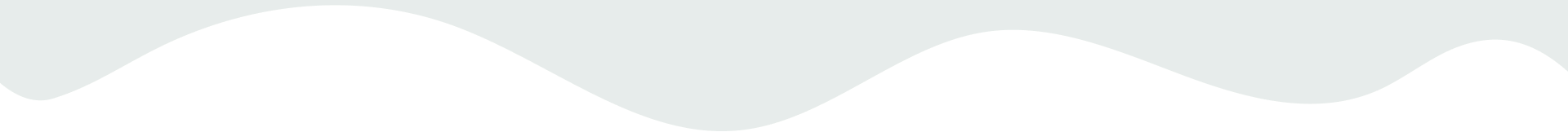 Best Landscaping Company in Chennai, India